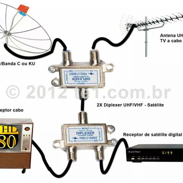  instalação de antenas coletivas e cameras para empresas ... - outros - BA, BA - B2Blue - Compra e Venda de Resíduos