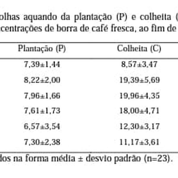 Resíduo: Coffee bean - B2Blue  - Compra e Venda de Resíduos