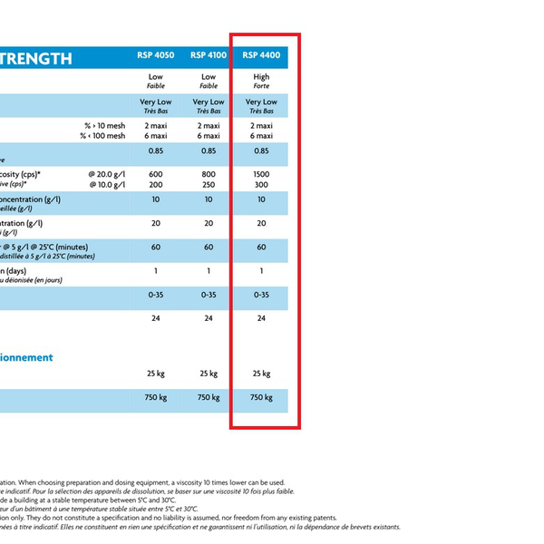 Resíduo: Gel rsp 4400 flostrengt - B2Blue  - Compra e Venda de Resíduos