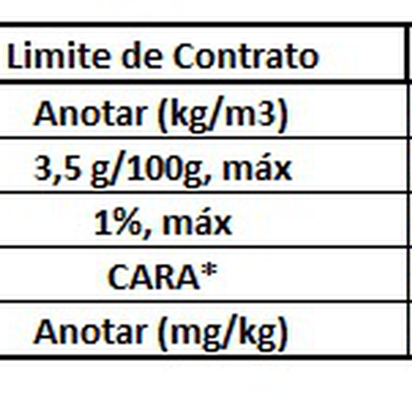 Resíduo: Óleo de cozinha/vegetal - B2Blue  - Compra e Venda de Resíduos