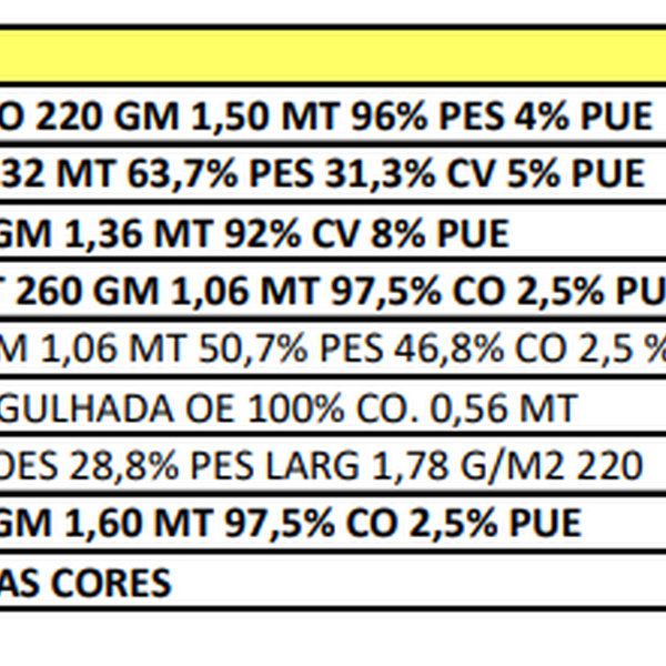 Resíduo: Malhas - B2Blue  - Compra e Venda de Resíduos